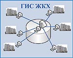 Государственная информационная система ЖКХ