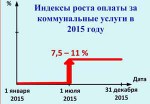 Индексы, по которым будет изменяться оплата за коммунальные услуги в 2015 году