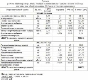 Индексы оплаты коммунальных услуг в 2015 году